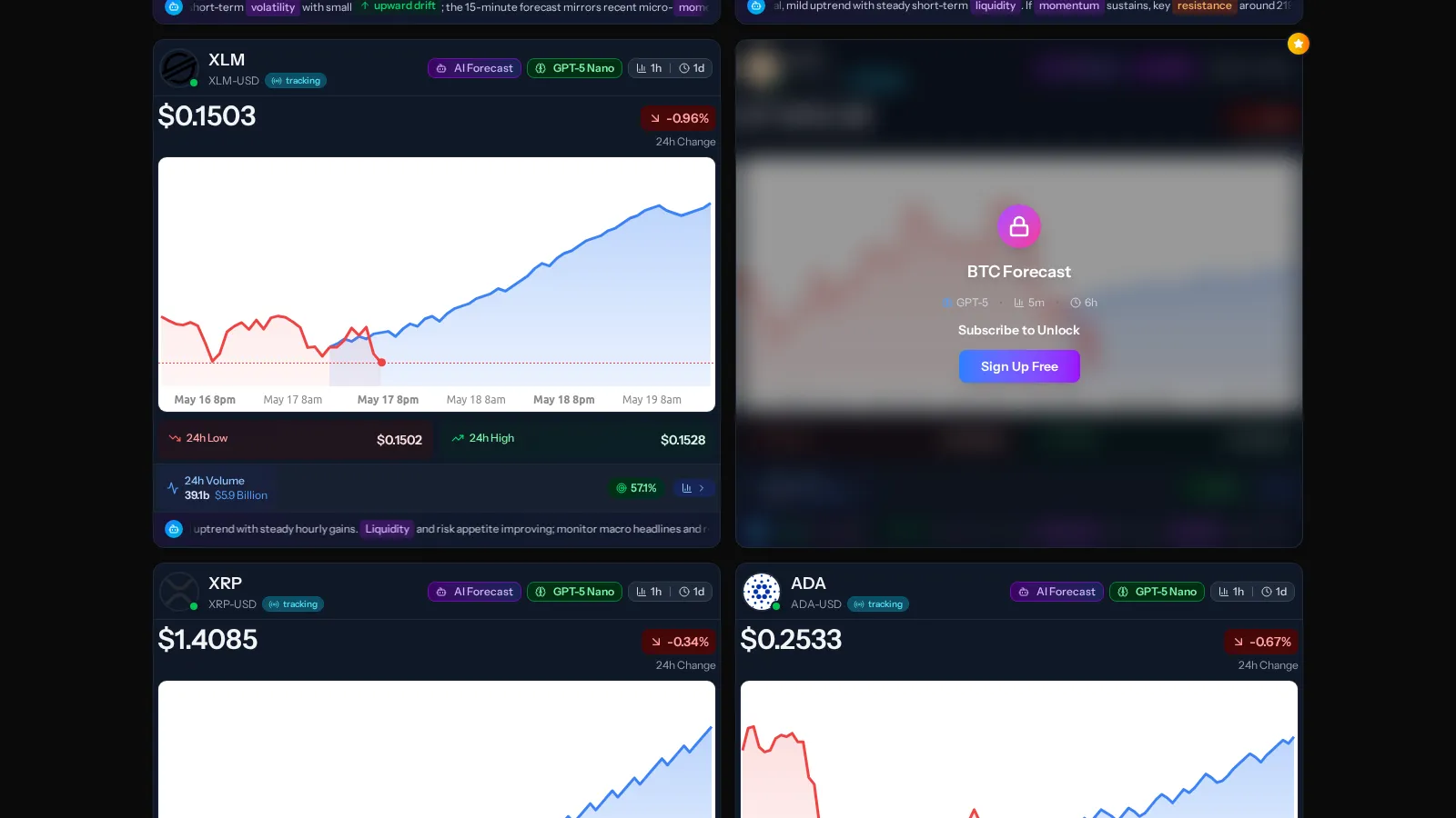 Flipvo forecast cards with price charts for XLM, XRP, and ADA